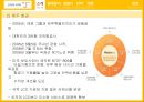 제주항공 마케팅제주항공 국내 LCC제주항공 저가항공산업제주항공 브랜드마케팅제주항공 서비스마케팅글로벌경영사례분석swotstp4p 6페이지