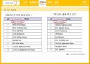 제주항공 마케팅제주항공 국내 LCC제주항공 저가항공산업제주항공 브랜드마케팅제주항공 서비스마케팅글로벌경영사례분석swotstp4p 20페이지