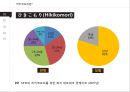 히키코모리란은둔형 외톨이로스타임라이프 김씨표류기히키코모리와 오타쿠니트족 코쿤족 5페이지