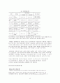 국가능력이론국가능력의 정의국가능력이론의 성격비교국가능력이론의 평가국가 자율성 패러다임국가발전모델 8페이지