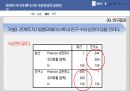 관계적 자기페이스북 사용양상상호의존적 자기SNS 페이스북페이스북 연구가설페이스북 연구배경 11페이지
