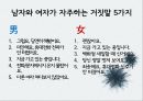 거짓말의 심리학거짓말의 정의와 종류거짓말의 동기남녀 거짓말의 차이거짓말의 구별법거짓말의 신경생리학거짓말 탐지기의 효과 11페이지