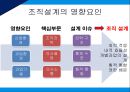 광고대행사의 조직구조광고대행사란조직설계의 영향요인영향요인 분석광고 산업환경광고대행사 조직분석 4페이지