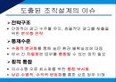 광고대행사의 조직구조광고대행사란조직설계의 영향요인영향요인 분석광고 산업환경광고대행사 조직분석 5페이지
