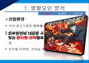 광고대행사의 조직구조광고대행사란조직설계의 영향요인영향요인 분석광고 산업환경광고대행사 조직분석 6페이지
