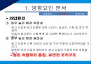광고대행사의 조직구조광고대행사란조직설계의 영향요인영향요인 분석광고 산업환경광고대행사 조직분석 7페이지