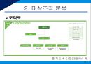 광고대행사의 조직구조광고대행사란조직설계의 영향요인영향요인 분석광고 산업환경광고대행사 조직분석 12페이지