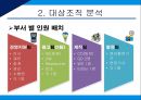 광고대행사의 조직구조광고대행사란조직설계의 영향요인영향요인 분석광고 산업환경광고대행사 조직분석 14페이지