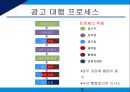 광고대행사의 조직구조광고대행사란조직설계의 영향요인영향요인 분석광고 산업환경광고대행사 조직분석 16페이지