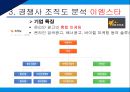 광고대행사의 조직구조광고대행사란조직설계의 영향요인영향요인 분석광고 산업환경광고대행사 조직분석 17페이지