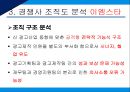광고대행사의 조직구조광고대행사란조직설계의 영향요인영향요인 분석광고 산업환경광고대행사 조직분석 18페이지