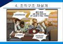 광고대행사의 조직구조광고대행사란조직설계의 영향요인영향요인 분석광고 산업환경광고대행사 조직분석 19페이지