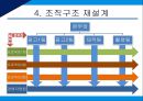 광고대행사의 조직구조광고대행사란조직설계의 영향요인영향요인 분석광고 산업환경광고대행사 조직분석 21페이지