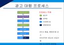광고대행사의 조직구조광고대행사란조직설계의 영향요인영향요인 분석광고 산업환경광고대행사 조직분석 23페이지