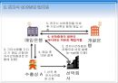 국제 상사 중재론전자무역상의 해외 클레임전자식 선하증권삼성과 애플 특허분쟁 7페이지