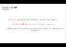 MOU협정 체결SNS를 통한 PR사회 공헌 활동현재의 롯데 물산안전성과 싱크홀 14페이지