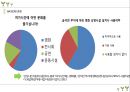 도시마케팅문화공간 창조마을만들기한국 사회 의사소통 점수팝업스토어프리마켓디스플레이 광고 11페이지