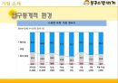 밥버거 마케팅봉구스밥버거 성장 사례봉구스밥버거 브랜드마케팅봉구스밥버거 서비스마케팅글로벌경영사례분석swotstp4p 4페이지