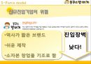 밥버거 마케팅봉구스밥버거 성장 사례봉구스밥버거 브랜드마케팅봉구스밥버거 서비스마케팅글로벌경영사례분석swotstp4p 7페이지