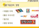 밥버거 마케팅봉구스밥버거 성장 사례봉구스밥버거 브랜드마케팅봉구스밥버거 서비스마케팅글로벌경영사례분석swotstp4p 9페이지