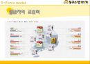 밥버거 마케팅봉구스밥버거 성장 사례봉구스밥버거 브랜드마케팅봉구스밥버거 서비스마케팅글로벌경영사례분석swotstp4p 11페이지