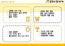 밥버거 마케팅봉구스밥버거 성장 사례봉구스밥버거 브랜드마케팅봉구스밥버거 서비스마케팅글로벌경영사례분석swotstp4p 13페이지