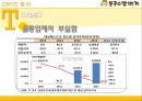 밥버거 마케팅봉구스밥버거 성장 사례봉구스밥버거 브랜드마케팅봉구스밥버거 서비스마케팅글로벌경영사례분석swotstp4p 17페이지