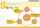 밥버거 마케팅봉구스밥버거 성장 사례봉구스밥버거 브랜드마케팅봉구스밥버거 서비스마케팅글로벌경영사례분석swotstp4p 18페이지
