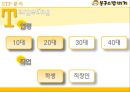 밥버거 마케팅봉구스밥버거 성장 사례봉구스밥버거 브랜드마케팅봉구스밥버거 서비스마케팅글로벌경영사례분석swotstp4p 19페이지