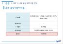 비용편익분석BRT를 중심교통체증서울특별시의 발전과 주택서울 교통체증분당의 교통체증신교통수단기존 교통수단 20페이지