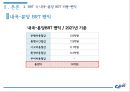 비용편익분석BRT를 중심교통체증서울특별시의 발전과 주택서울 교통체증분당의 교통체증신교통수단기존 교통수단 21페이지
