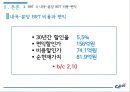 비용편익분석BRT를 중심교통체증서울특별시의 발전과 주택서울 교통체증분당의 교통체증신교통수단기존 교통수단 22페이지