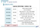비용편익분석BRT를 중심교통체증서울특별시의 발전과 주택서울 교통체증분당의 교통체증신교통수단기존 교통수단 28페이지