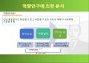 박정희 리더십의 배경박정희 일대기박정희 리더십리더십의 형성배경박정희 업적 13페이지