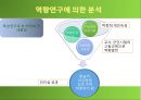 박정희 리더십의 배경박정희 일대기박정희 리더십리더십의 형성배경박정희 업적 14페이지