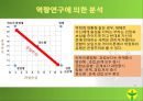 박정희 리더십의 배경박정희 일대기박정희 리더십리더십의 형성배경박정희 업적 16페이지