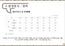 동남아시장연구라오스의 지리라오스의 기후라오스의 자연재해라오스 경제성장 16페이지