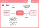 모바일 전자상거래위메프 마케팅위메프 경영정보번개장터 14페이지