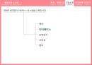 모바일 전자상거래위메프 마케팅위메프 경영정보번개장터 20페이지