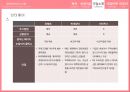 모바일 전자상거래위메프 마케팅위메프 경영정보번개장터 21페이지