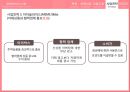 모바일 전자상거래위메프 마케팅위메프 경영정보번개장터 32페이지