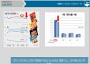 신라면 마케팅신라면 라면시장신라면 한국 라면신라면 브랜드마케팅신라면 서비스마케팅글로벌경영사례분석swotstp4p 6페이지