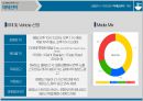 신라면 마케팅신라면 라면시장신라면 한국 라면신라면 브랜드마케팅신라면 서비스마케팅글로벌경영사례분석swotstp4p 31페이지