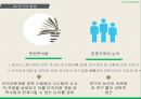 연구의 목적과 배경연구의 문제연구의 모형연구의 방법문헌분석법일반시스템이론인적자원개발 7페이지