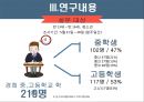 인터넷 게임 셧다운제셧다운 제도란게임 중독 예방 11페이지