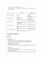 정신분석이론프로이트의 생애정신분석이론의 특징정신분석이론의 인간관주요개념 및 방어기제프로이트의 정신분석이론 7페이지