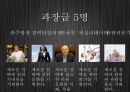 인적자원관리대형항공사의 실적저가항공사의 위협LCC항공사의 매력제주항공 마케팅 25페이지
