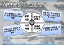 항공상품항공 노선허브공항허브공항 개념허브공항 사례인천공항vs나리타공항인천공항의 발전방향 4페이지