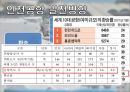 항공상품항공 노선허브공항허브공항 개념허브공항 사례인천공항vs나리타공항인천공항의 발전방향 24페이지