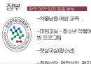 청소년 복지론청소년 약물 중독약물 중독 정부대책청소년 유해 환경 정화청소년 인터넷 중독 해소유해 약물 예방 치료약물남용 예방 교육 6페이지
